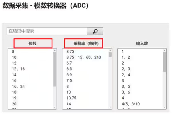 Σ －Δ ADC的高精度數(shù)模轉(zhuǎn)化，是如何實現(xiàn)的？