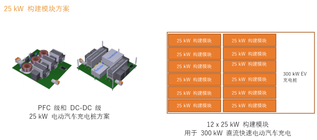 續(xù)航焦慮怎么破？高效率直流快充方案給你新靈感