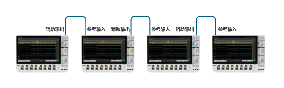 如何實(shí)現(xiàn)MSO 示波器更多通道的測試