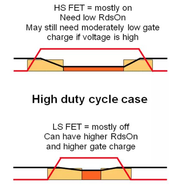 如何選擇電源系統(tǒng)開關(guān)控制器的 MOSFET？