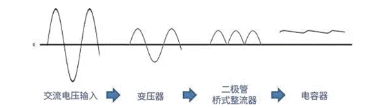 【干貨】帶你解鎖AC／DC、DC／DC轉(zhuǎn)換器