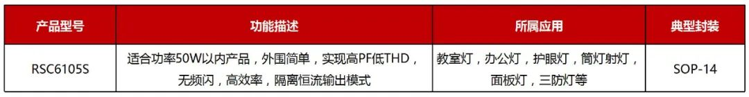 RS瑞森半導體LLC恒流方案的應用市場