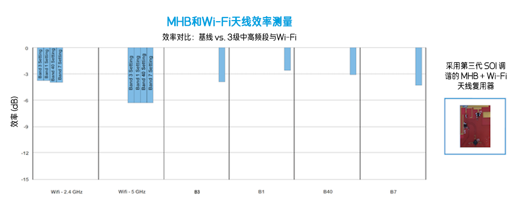 優(yōu)化移動天線調(diào)諧的簡易方法