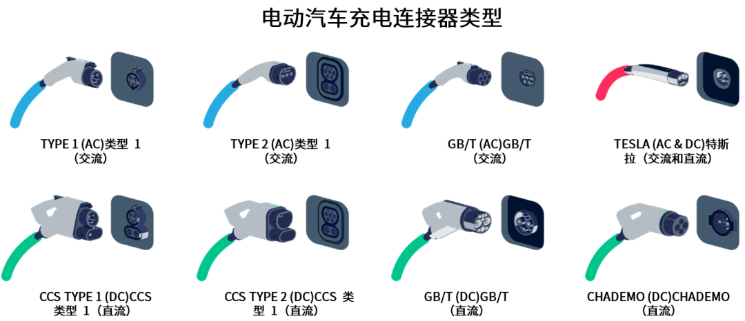 續(xù)航焦慮怎么破？高效率直流快充方案給你新靈感