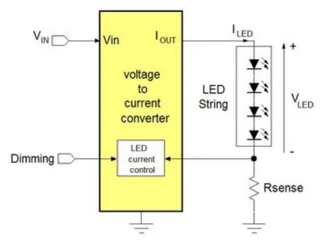 電源管理設計指南：架構，IC選用標準