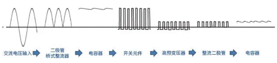 【干貨】帶你解鎖AC／DC、DC／DC轉(zhuǎn)換器