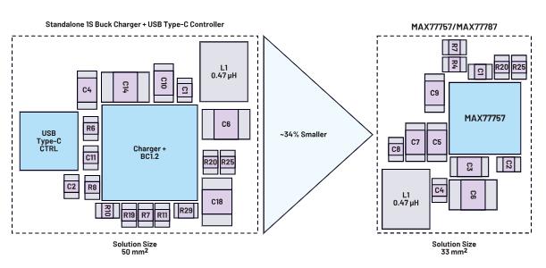 深度剖析手持設(shè)備中的電池管理對(duì)成本控制的影響