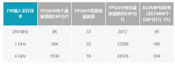 改進(jìn)寬帶多通道系統(tǒng)，集成強(qiáng)化型DSP幫您搞掂~