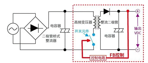 【干貨】帶你解鎖AC／DC、DC／DC轉(zhuǎn)換器