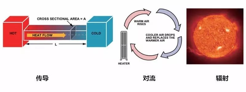 在電路系統(tǒng)中如何準(zhǔn)確測(cè)量PCB溫度與環(huán)境溫度？