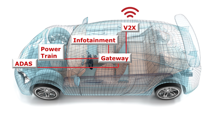 汽車廠商三大問，如何解決車用電子系統(tǒng)安全隱患？