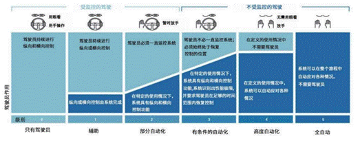 攻克汽車成像演進(jìn)難點