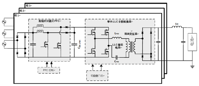 如何利用1200 V EliteSiC MOSFET 模塊，打造充電更快的車載充電器？