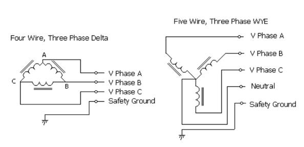 單相電源和三相電源之間的權衡