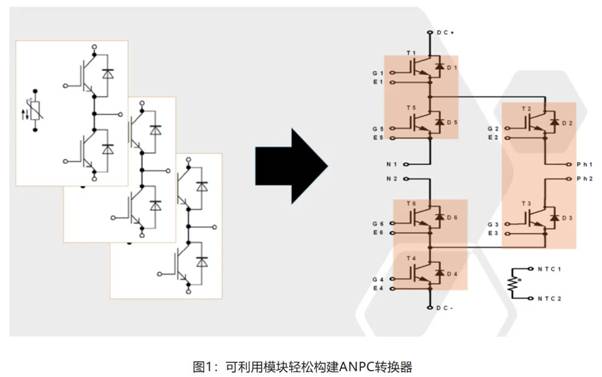 在逆變器應(yīng)用中提供更高能效，這款I(lǐng)GBT模塊了解一下