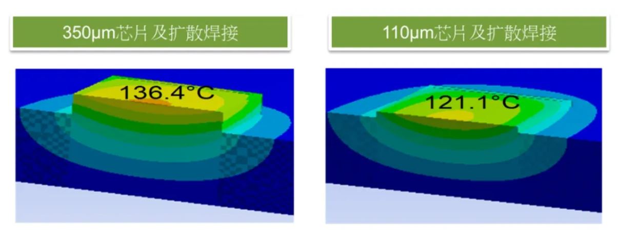 功率器件熱設(shè)計(jì)基礎(chǔ)（一）——功率半導(dǎo)體的熱阻