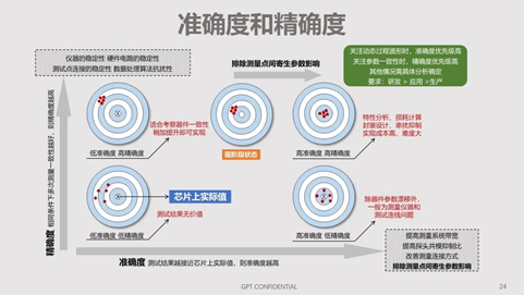 碳化硅器件動(dòng)態(tài)特性測(cè)試技術(shù)剖析