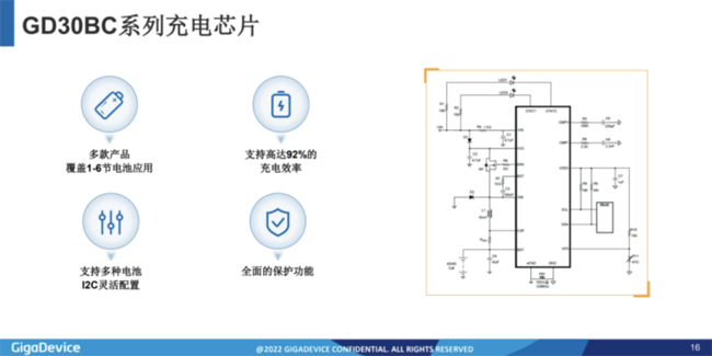 兆易創(chuàng)新：進軍模擬芯片，瞄準電源芯片PMIC和DC/DC等