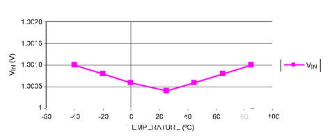 負(fù)載功率監(jiān)控器改善了高端電流測量