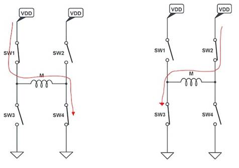 使用互補(bǔ)PWM、擊穿和死區(qū)時(shí)間的 H 橋直流電機(jī)控制