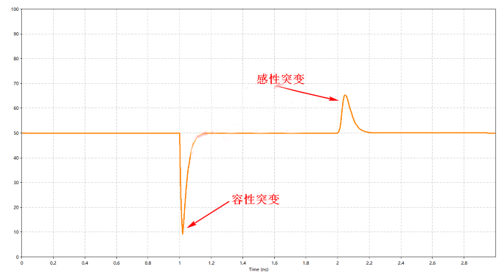 解析DDR設(shè)計中容性負(fù)載補償?shù)淖饔? style=