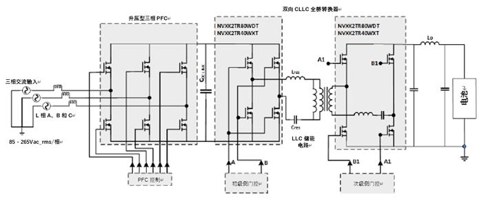 如何利用1200 V EliteSiC MOSFET 模塊，打造充電更快的車載充電器？