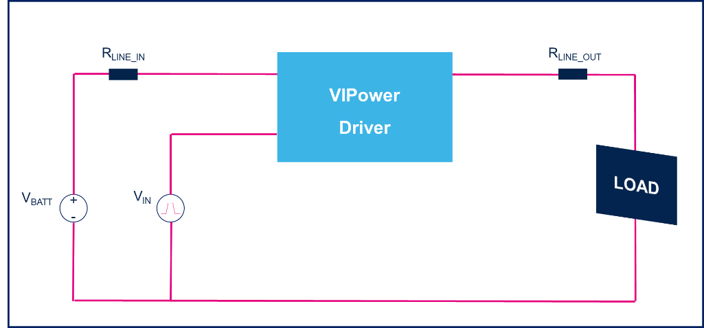 意法半導(dǎo)體電熱模擬器 TwisterSIM ：下一代汽車安全的守護神