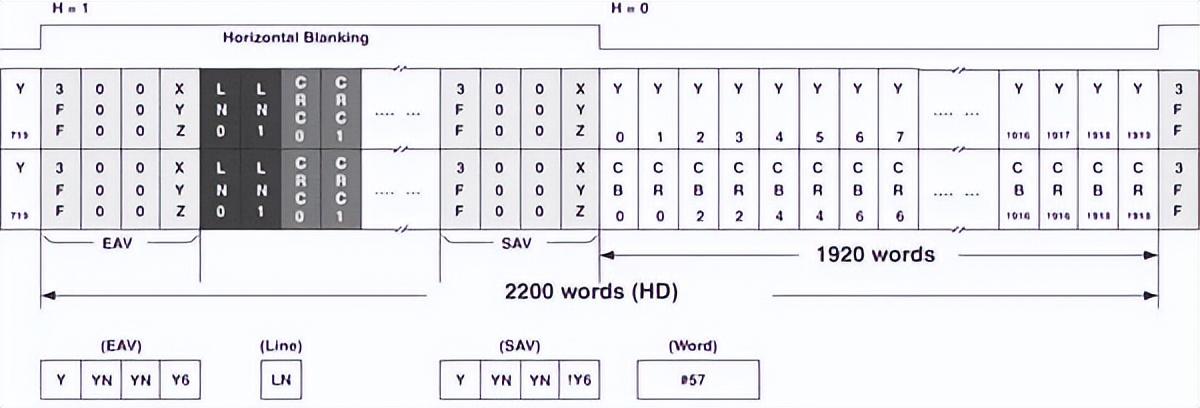 如何用內部邏輯分析儀調試FPGA？