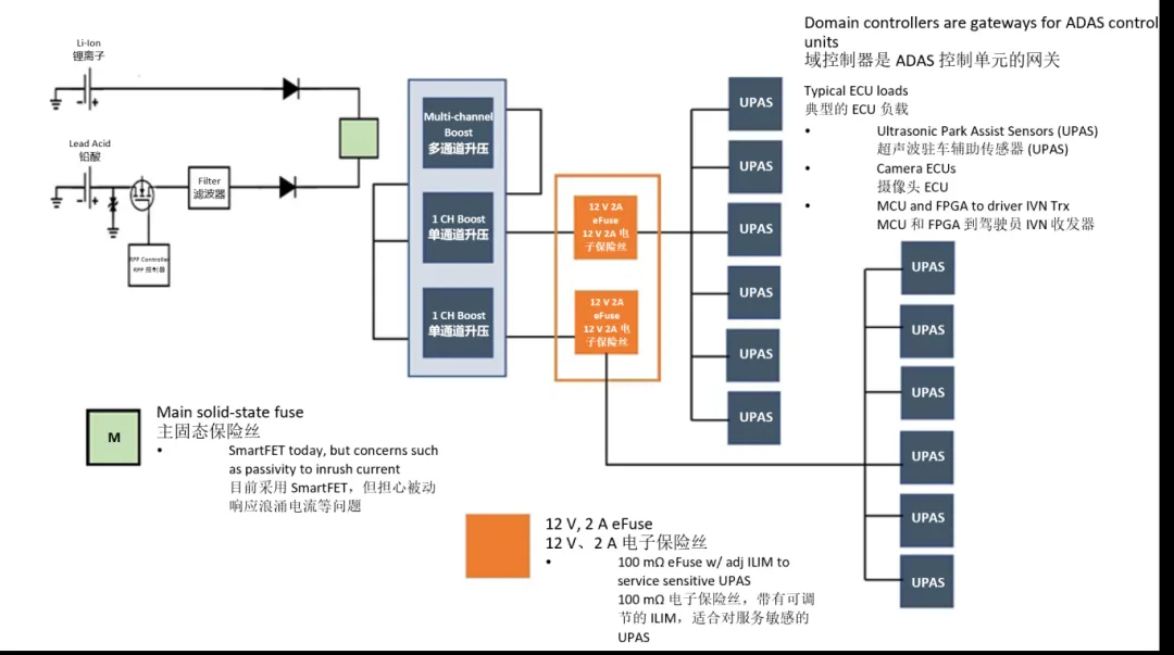 汽車控制器中更智能的電路保護(hù)？試試eFuse