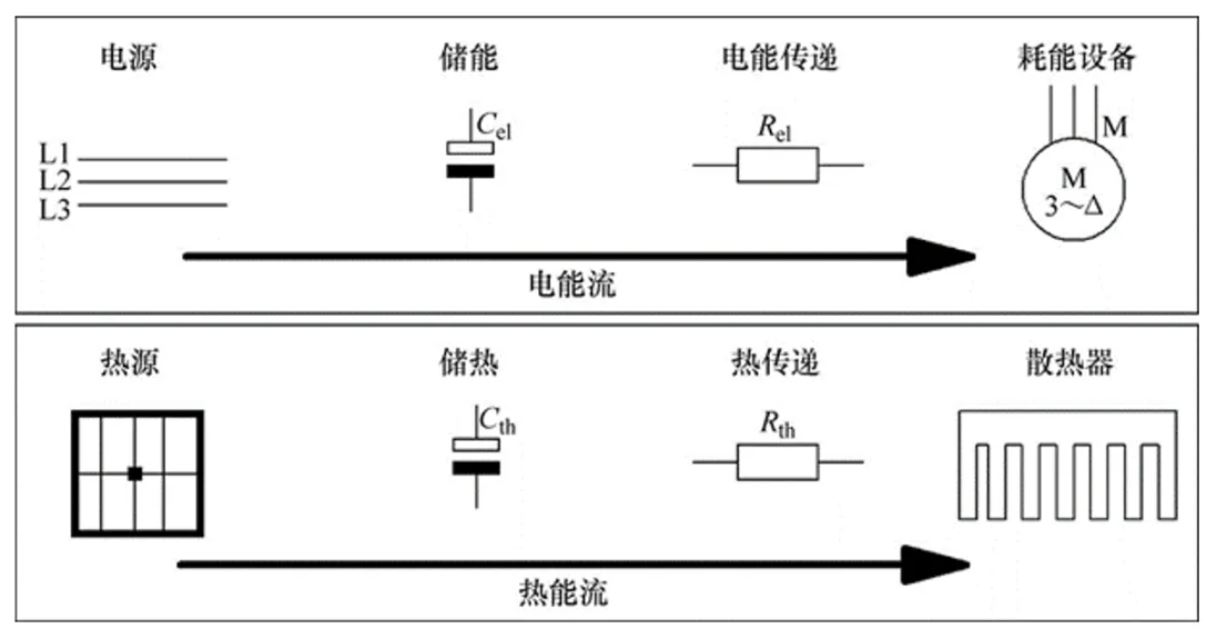 功率器件熱設(shè)計(jì)基礎(chǔ)（一）——功率半導(dǎo)體的熱阻