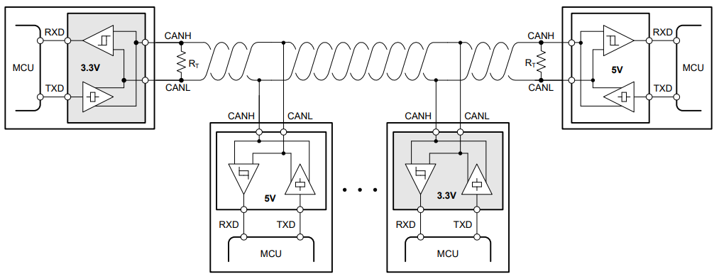 借助完全可互操作且符合 EMC 標(biāo)準(zhǔn)的 3.3V CAN 收發(fā)器簡化汽車接口設(shè)計