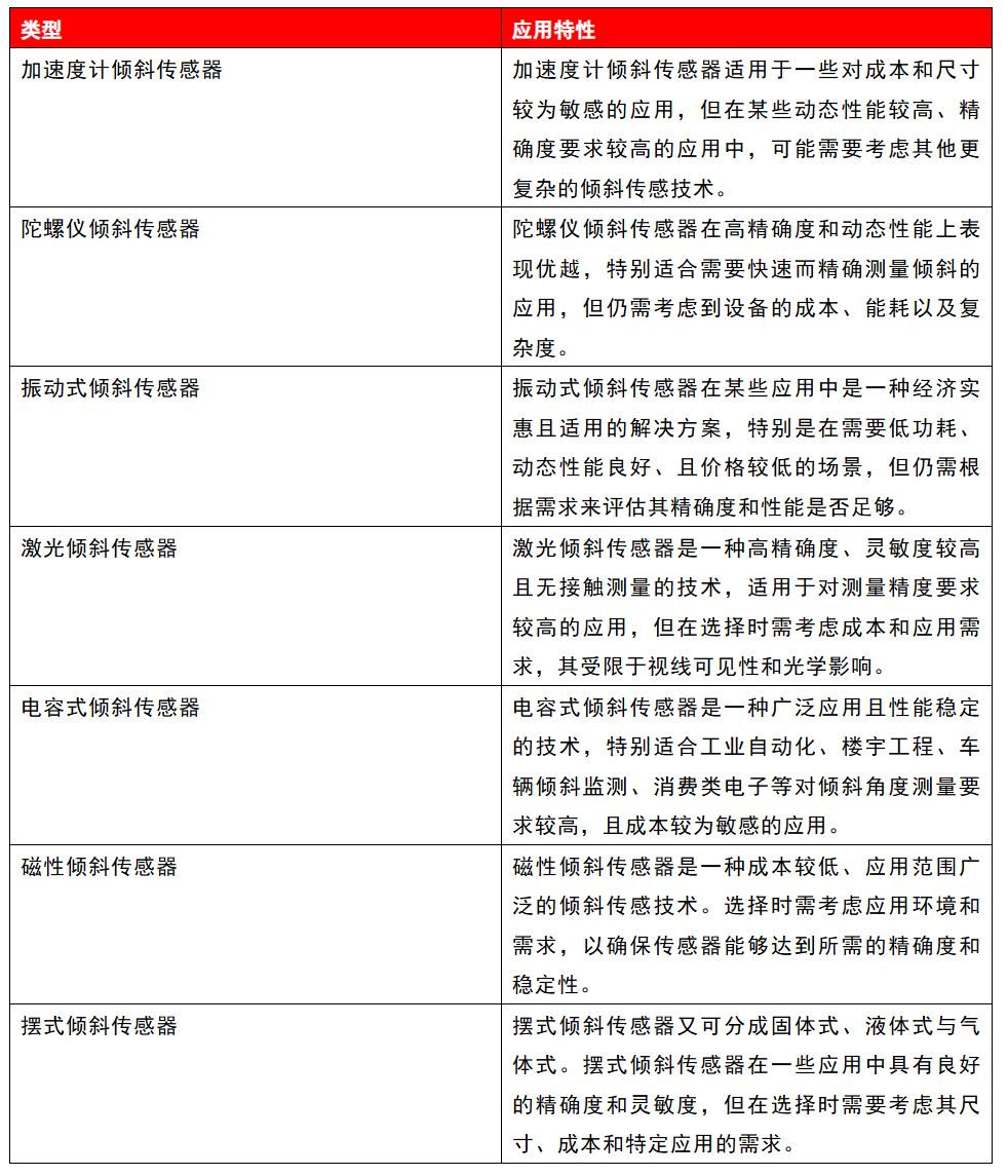 攻略：7種傾斜傳感器的設(shè)計選擇