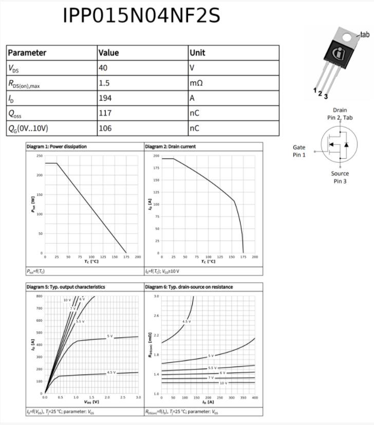 低壓電源MOSFET設計