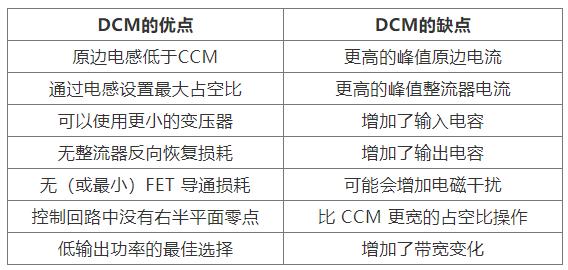 如何實(shí)現(xiàn)最佳的DCM反激式轉(zhuǎn)換器設(shè)計(jì)？