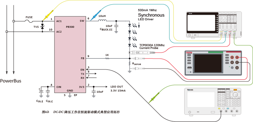 如何使用示波器、AFG和萬用表測試LED 驅(qū)動(dòng)器的調(diào)光線性度？