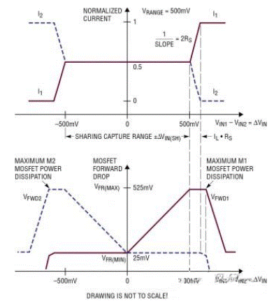 可調二極管用于實現均流控制器設計