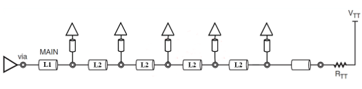 解析DDR設(shè)計中容性負(fù)載補償?shù)淖饔? style=