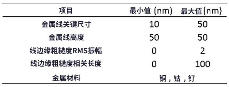 線邊緣粗糙度(LER)如何影響先進(jìn)LER的性能？