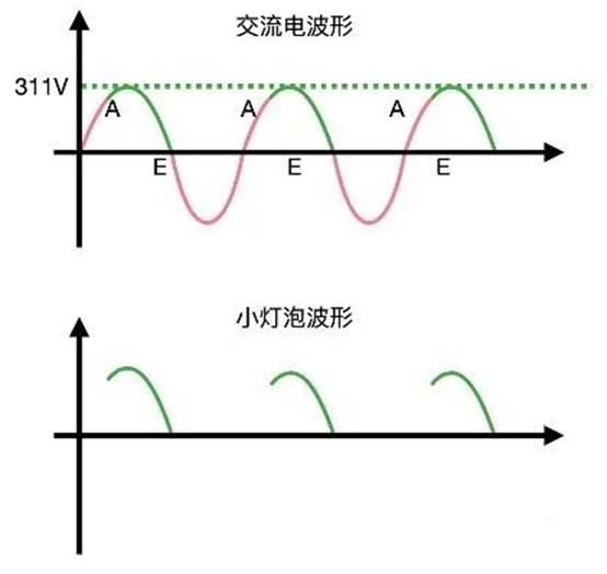 晶閘管是怎么調(diào)節(jié)燈泡亮度的？