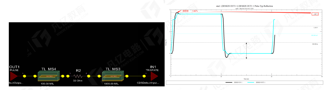 傳輸線(xiàn)在阻抗匹配時(shí)串聯(lián)端接電阻為什么要靠近發(fā)送端