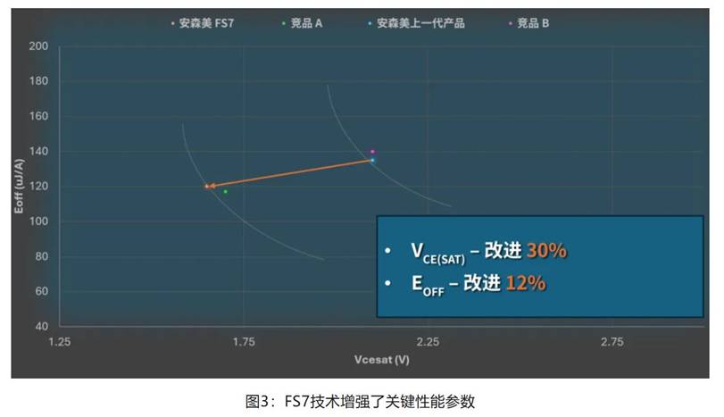 在逆變器應(yīng)用中提供更高能效，這款I(lǐng)GBT模塊了解一下