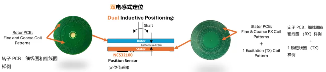 要求苛刻的工業(yè)應(yīng)用，為什么建議選電感式傳感器？