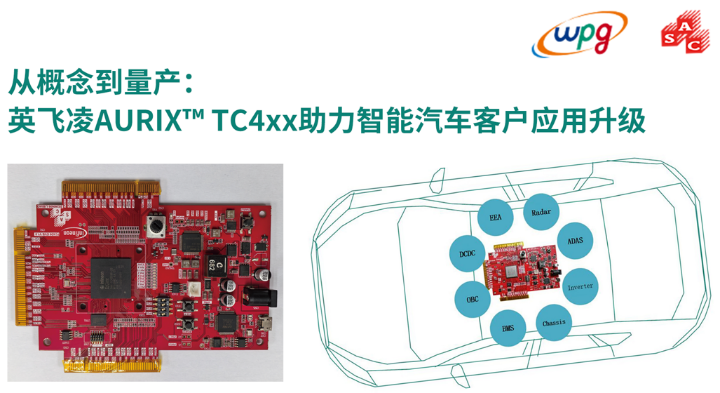 大聯(lián)大品佳創(chuàng)佳績(jī)！憑英飛凌AURIX? TC4xx方案榮獲中國(guó)工控網(wǎng)“應(yīng)用創(chuàng)新”大獎(jiǎng)