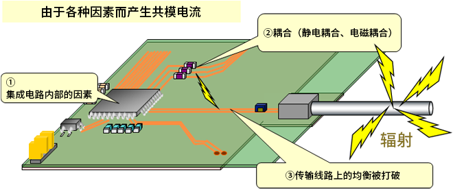 智能汽車CAN FD總線需要什么樣的降噪對(duì)策？