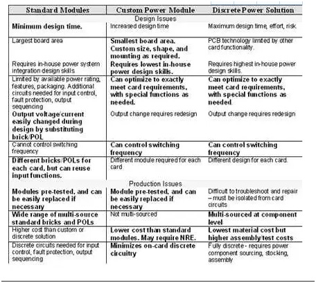 板載電源：定制還是標(biāo)準(zhǔn)？