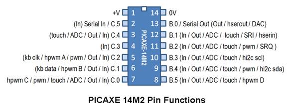 使用 PICAXE 14M2 和步進電機構(gòu)建紅外跟蹤器