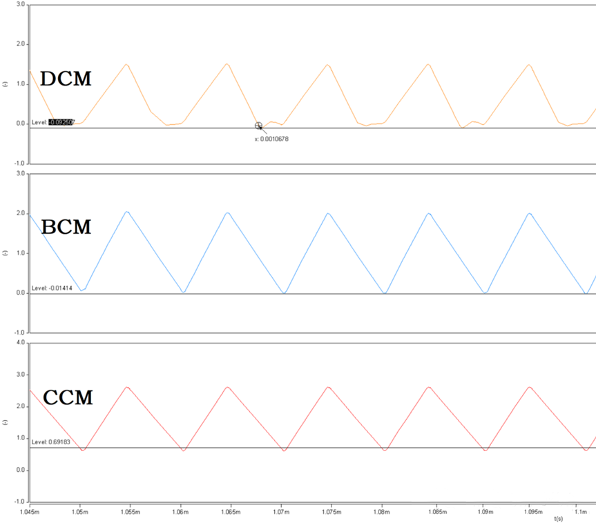 開(kāi)關(guān)電源的工作模式CCM、BCM、DCM