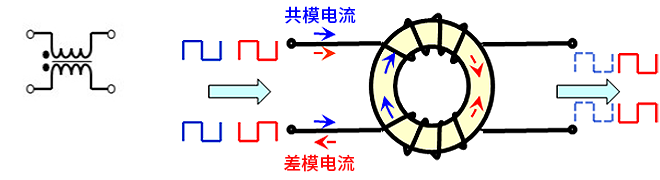 智能汽車CAN FD總線需要什么樣的降噪對(duì)策？