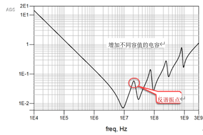 一張圖搞懂為什么去耦電容要好幾種容值？