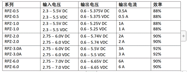 光模塊的板載電源